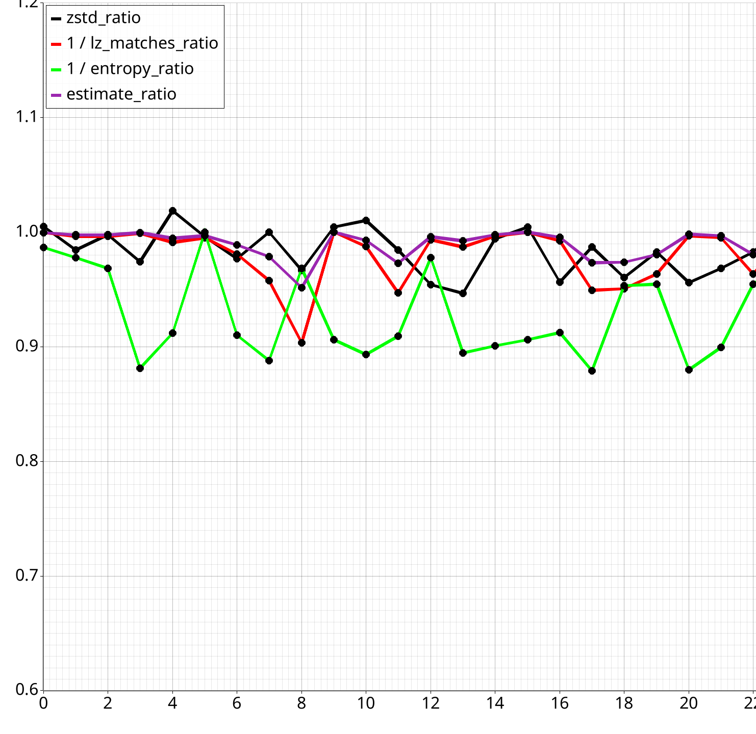 split_colors_with_estimate_short